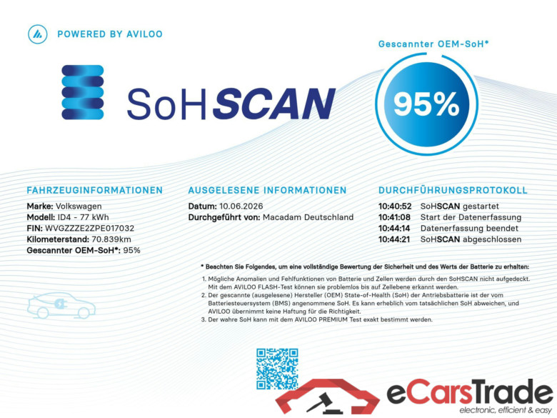 ID.4 150 kW Pro Performance #2